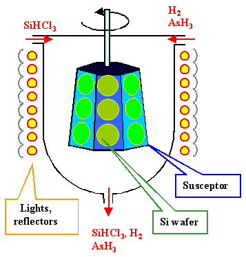 Proseso ng CVD para sa SiC wafer epitaxy