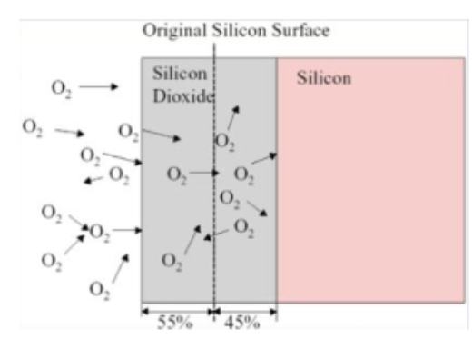 Tungkol sa Semiconductor Heating Elements