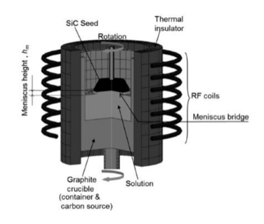 Ano ang liquid phase epitaxy?