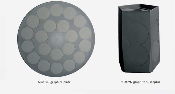 Ano ang SiC-coated graphite susceptors?