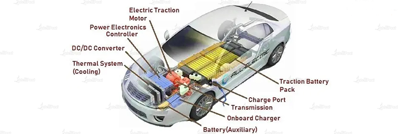 Ang Surge at Outlook ng Silicon Carbide (SiC) Power Device Market