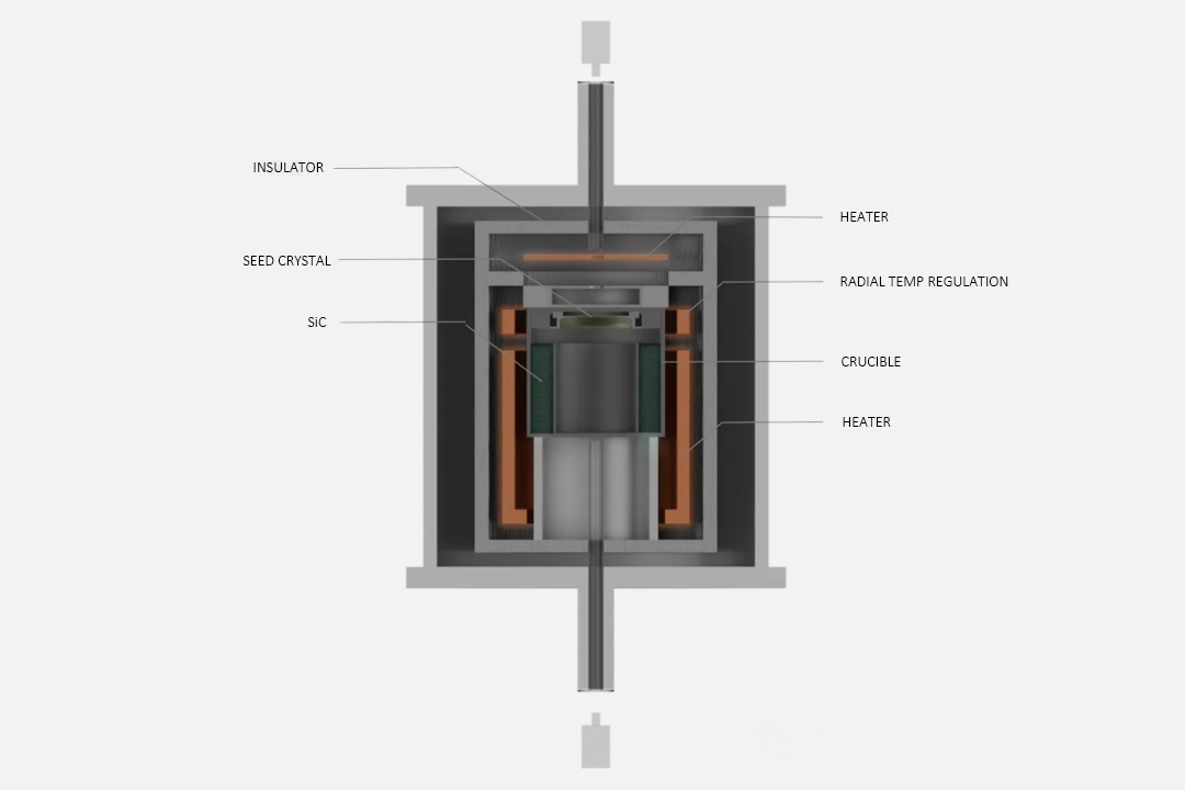 Silicon Carbide(SiC) Crystal Growth Furnace