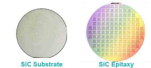 Substrate vs. Epitaxy: Mga Pangunahing Tungkulin sa Semiconductor Manufacturing