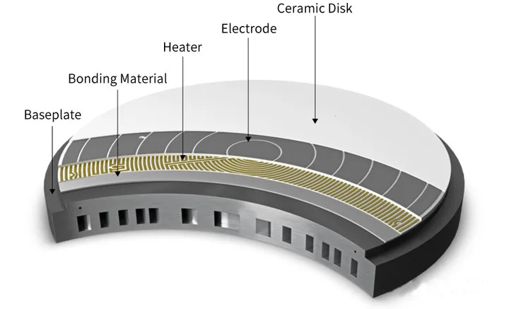 Demystifying Electrostatic Chuck (ESC) Technology sa Wafer Handling