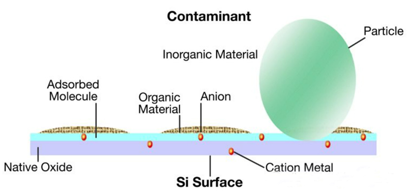 Bakit Gumamit ng Ultrasonic Cleaning sa Semiconductor Manufacturing