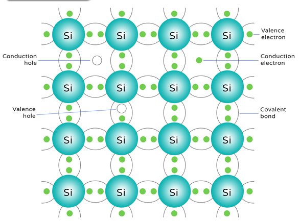 Ipinapakilala ang Silicon Material