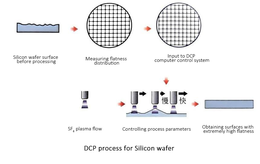 Panghuling buli ng silicon wafer surface