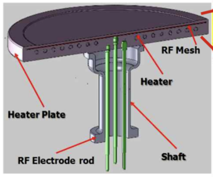Ceramic heaters