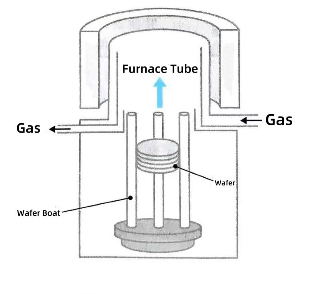 Bakit naging pangunahing pagpipilian ang mga vertical furnace?