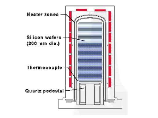 Silicon Carbide Wafer Boats: ang 